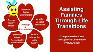 Assisting Families Through Life Transitions  Comprehensive Case Management Certification [upl. by Siram50]