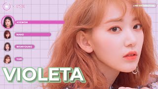 BIRTHDAY SPECIAL IZONE 아이즈원  VIOLETA LINE DISTRIBUTION [upl. by Britney]