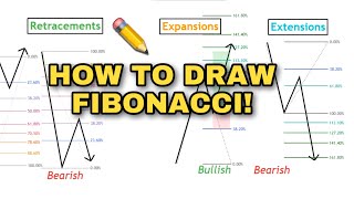 Tutorial How to Draw FIBONACCI For Trading Retracements Expansions Extensions📈 [upl. by Tiat]