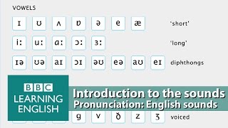 👄 Improve your pronunciation with BBC Learning English  Introduction [upl. by Siuqaj]