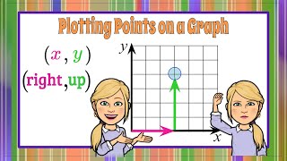 Plotting Points on a Graph  5GA2  Grade 5 Math 💛💙 [upl. by Reid]