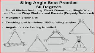 Sling Angles Best Practices [upl. by Iggam696]