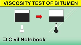 VISCOSITY TEST FOR BITUMEN🔥🔥 [upl. by Molli]