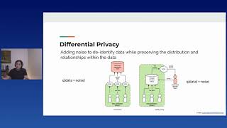 Dhanshree Arora  Federated Machine Learning with Python [upl. by Sirrot]