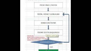 Kosgeb Girişimcilik Desteği Ödemeleri Nasıl Yapılır [upl. by Ibbob77]