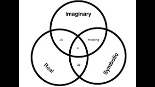 Introduction to Lacan Imaginary Symbolic and the Real [upl. by Wershba159]