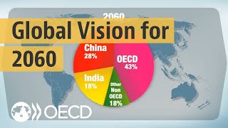 Looking to 2060 A global vision of future economic growth [upl. by Edialeda]