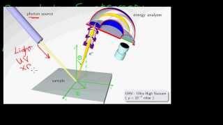 Photoelectron Spectroscopy [upl. by Eillor403]