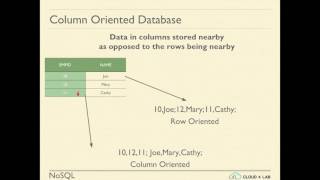 NoSQL  Column Oriented Databases [upl. by Eatnuahs]