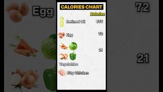 How Many Calories Are in Fried Rice 🤔  Tamil Diet Studio [upl. by Menzies]