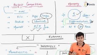 Monopolistic and Oligopoly Markets Meaning and Price Output Determination  Business Economics [upl. by Sophronia]