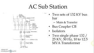 AC Substation  Layout amp Major EquipmentElectric Traction amp Control 25 KV Overhead Catenary [upl. by Gnouhp]