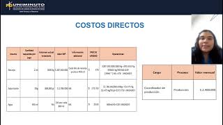 Estudio de caso 1 aplicación de la clasificación de costo en un negocio [upl. by Gerianna]