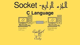 14  socket amp network in c  socket structures B [upl. by Luckin353]