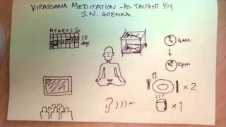 What is a Vipassana Retreat as taught by SN Goenka [upl. by Tarrah]