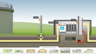 Erdgas Südwest GmbH  Bioerdgas Anlage Animation [upl. by Nahtanoy]