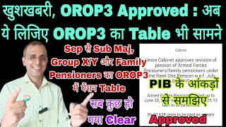 खुशखबरी OROP3 के Approval के बाद Table भी देखिए अब Sep to SM XY Group msp SPARSH CSD Pension [upl. by Byler909]