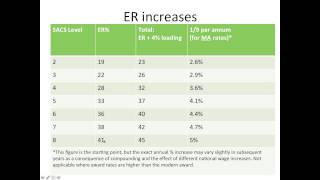 QLD Pay Equity and ERO Implementation [upl. by Artimid]