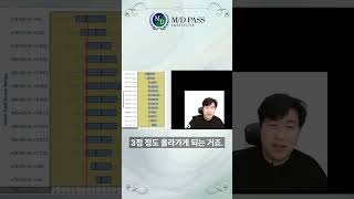 MCAT 시험을 다시 봤을 때 얼마까지 오를까요  MD PASS [upl. by Steffie]