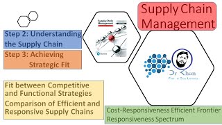 Supply Chain Management  Strategic Fit  Step 2 amp 3  Competitive amp SC Strategy  Hindi  Urdu [upl. by Aiekam]