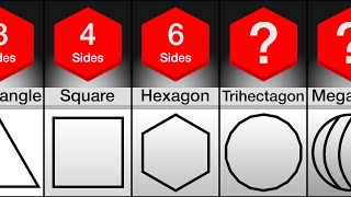 Comparison Name Of Every Shape Up To Infinite Sides [upl. by Aina]