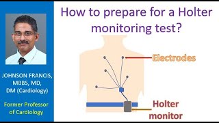 Dr Subhendu Mohanty  Holter Test Hindi Cardiac Epi 6 [upl. by Garry]