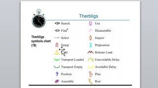 Micro Motion Study ChartBSIE 2 [upl. by Hatnamas]