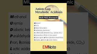 Metabolic Acidosis Anion Gap [upl. by Eeryt]