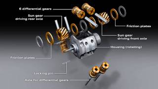 Torsen Differential  Audi Emotion Club AUDIclopedia [upl. by Allerie749]