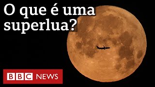 A ilusão de ótica por trás da superlua [upl. by Heffron]