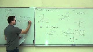 Intermediate Algebra Lecture 131 A Study of Conic Sections  Parabola and Circle [upl. by Muhcon]