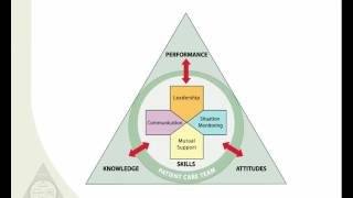 Introduction to the Fundamentals of TeamSTEPPS® Concepts and Tools [upl. by Havot]