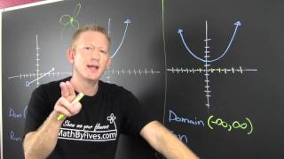 Find the Domain and Range from a Graph [upl. by Ameerahs658]