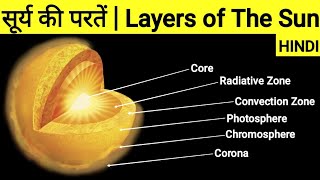 सूर्य की परतें  Layers of the Sun in hindi [upl. by Roter]