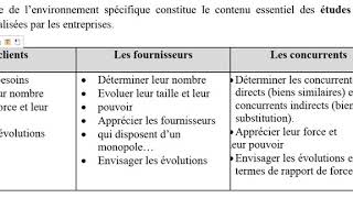 lentreprise et son environnement les domaines clés de lenvironnement de lentreprise [upl. by Rahs]