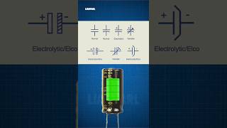 kapasitor dasar kapasitor listrik lianparl [upl. by Ettennor]