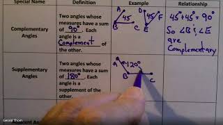 1 6 1 Complementary and Supplementary Angles [upl. by Trow]