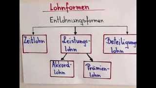 BWLGrundlagen Entlohnungsformen [upl. by Babcock]