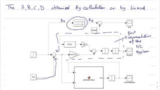 Linear and nonlinear dynamical system implementation in MatlabSimulink  LINMOD and eq point [upl. by Nirro]