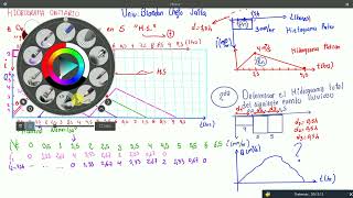 Hidrograma Unitario CLASE 4 [upl. by Anuat]