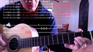 Apprendre Doucement  Makassy Guitar Lesson Namus974 [upl. by Ferretti725]