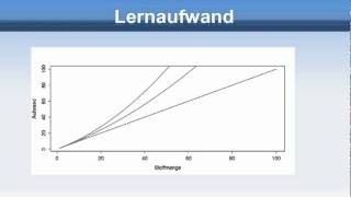 Lerntheorie 2  Ähnlichkeitshemmung [upl. by Chessy]