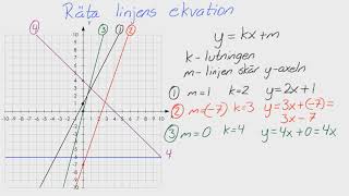Åk 9  Adam  Uttryck ekvationer och funktioner  Räta linjens ekvation [upl. by Rehposirhc532]