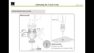 Heidenhain  Webinar  English  Touch Probes and Touch Probe Cycles [upl. by Ahsitak]