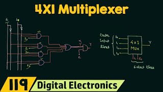 4X1 Multiplexer [upl. by Merriott]