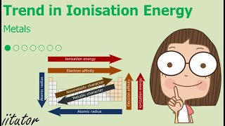 💯 √ Explain the general trend in ionisation energy going down a group of the periodic table [upl. by Ranip969]