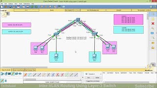 Inter VLAN Routing using Layer 3 switch  CISCO Certification [upl. by Jill246]