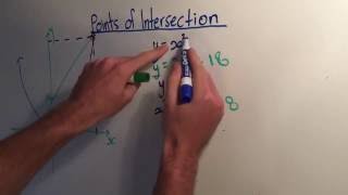 How To Find Points of Intersection With Parabolas [upl. by Harriot]