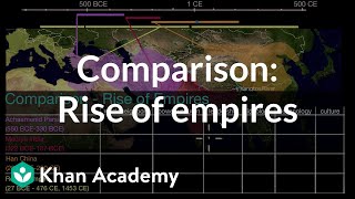 Comparison Rise of empires  World History  Khan Academy [upl. by Abey]