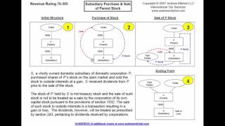 Rev Rul 70305 Subsidiary Purch amp Sale of Parent Stock [upl. by Nalhsa]